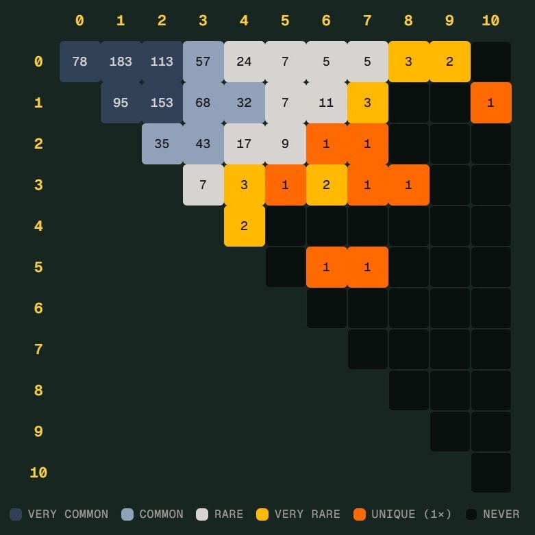世界杯Scorigami是什么？德国险些创造独特比分